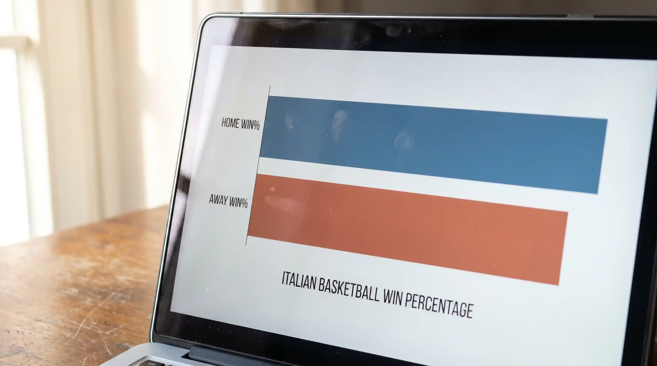 Grafico essenziale a barre che mostra la percentuale di vittorie casalinghe in LBA