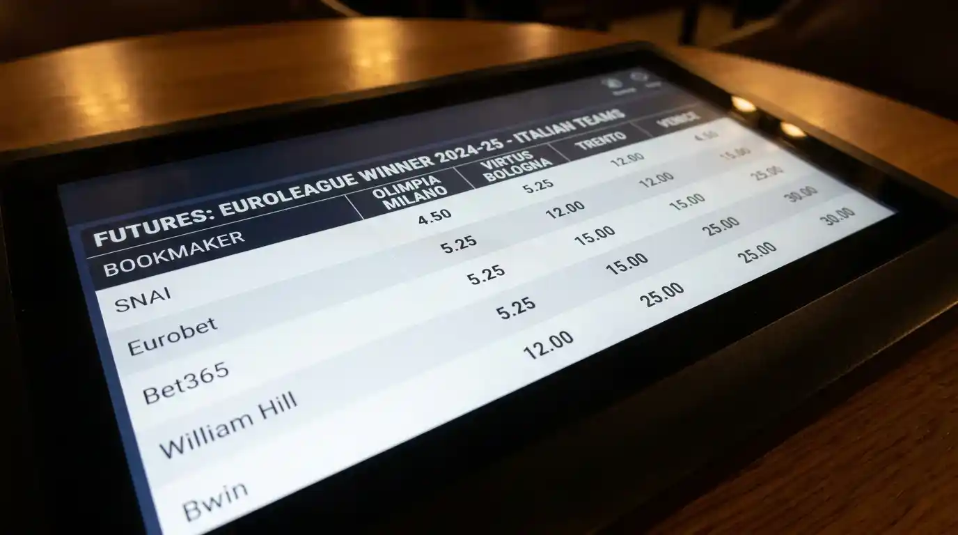 Tabellone con quote antepost Eurolega dei bookmaker italiani
